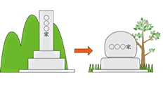 改葬の流れとは？
