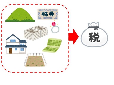 各人の相続税額を計算しましょう